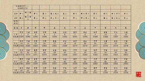 天干地支五行对照表图：天干地支五行对照表图，权威解析与实用指南