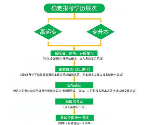 师大教育联系方式(师大教育服务电话)