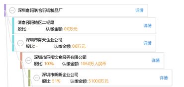 台前县鸿鹄羽绒有限公司成立 注册资本5万人民币