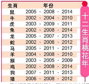 生肖星座配对姻缘：生肖星座双视角，解码姻缘天定与后天经营的科学配对法则