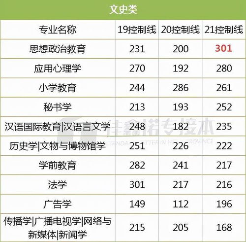 2021年本科录取分数线（2021年本科录取分数线河北）