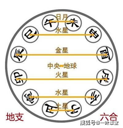 123算命网免费算命 大全：123算命网免费算命大全，一站式解锁八字、星座、姓名学精准运势解析