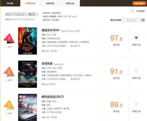 测自己未来的另一半：灵魂伴侣的星盘线索，测测你的未来另一半藏在哪个星座？