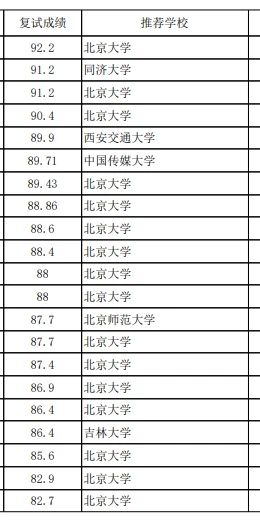 北京大学考研分数线（北京大学考研分数线2025）
