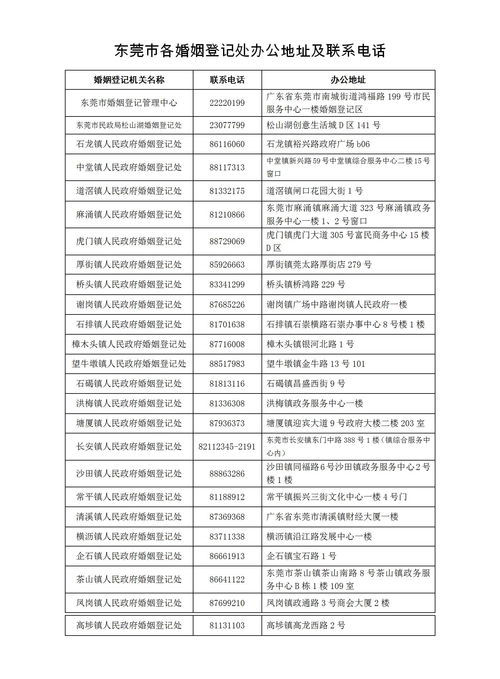 四月登记结婚吉日：四月登记结婚吉日，传统与现代的完美结合
