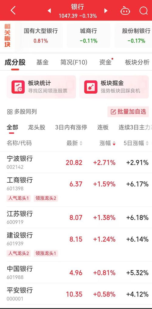 A股“一哥”，3万亿元！