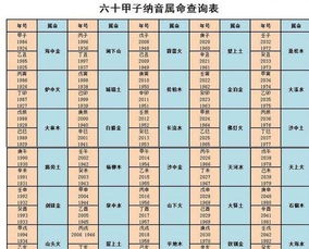 生辰八字缺什么怎么算：生辰八字缺什么怎么算？三步定位五行缺失，附补救指南