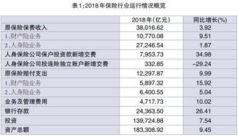 保险的万能险和分红险哪个好？