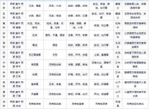 2020年1月16日老黄历:2020年1月16日老黄历解析,传统历法中的吉凶与生活启示 2020年1月16日老黄历:2020年1月16日老黄历解析,传统历法中的吉凶与生活启示