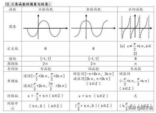 正弦三角函数值表:正弦三角函数值表,从基础到应用 正弦三角函数值表:正弦三角函数值表,从基础到应用