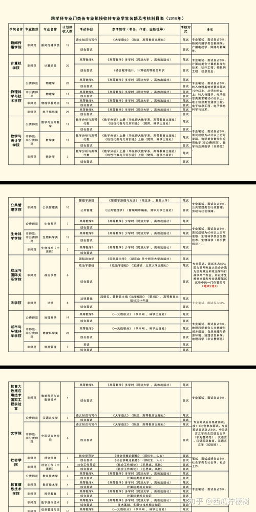 华中师范大学考研难吗（华中师范大学考研容易吗）