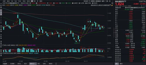 “创新药一哥”飙涨8%创三年新高!高人气港股通创新药ETF(520880)急速放量,成交逾5亿元翻倍激增 “创新药一哥”飙涨8%创三年新高!高人气港股通创新药ETF(520880)急速放量,成交逾5亿元翻倍激增