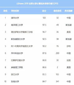 世界大学排名2021最新排名（2025年世界大学排行榜最新100）