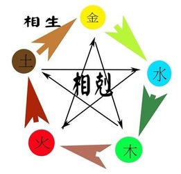嘉字五行属什么:嘉字五行属性解析,吉凶祸福与取名布局全指南 嘉字五行属什么:嘉字五行属性解析,吉凶祸福与取名布局全指南