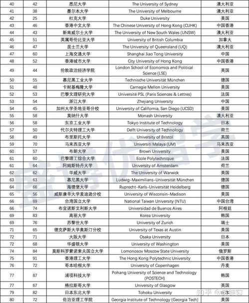 全球大学qs排名（全球大学qs排名是什么意思）