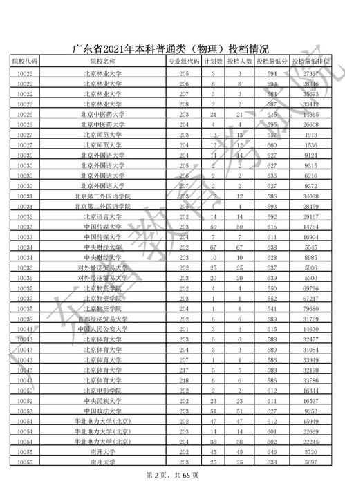 2021年各大学录取分数线一览表（2021年各大学录取分数线是多少?）