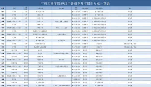 广州工商学院招生简章（广州工商学院招生简章专业）