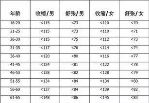 2024周岁年龄对照表：2024周岁年龄对照表，精准计算年龄的实用指南（附分龄解析）