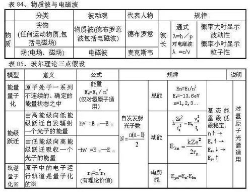 五格数理查询表：五格数理查询表，姓名学中的科学密码与实用指南