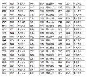 男女婚配合婚表：传统婚配智慧与现代婚表工具，解码男女婚配合的科学与艺术