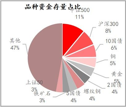 哪些市场参与者构成期货市场？