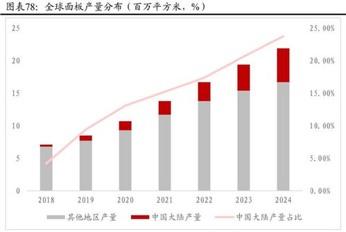 医药药品招商：医药药品招商，破局黄金赛道，把握行业新机遇