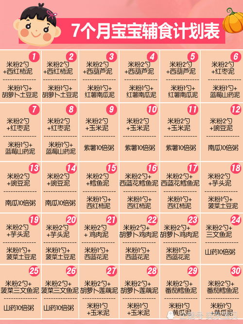 6个月宝宝辅食：6个月宝宝辅食添加指南，科学喂养，助力健康成长