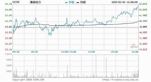 瑞银：升潍柴动力目标价至27.8港元 评级上调至“买入”