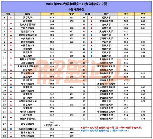 大学分数线排名（大学录取分数线 排名）