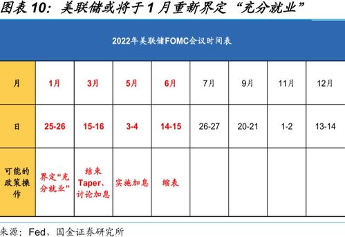美劳动力数据遇冷，美联储政策转向与市场波动分析