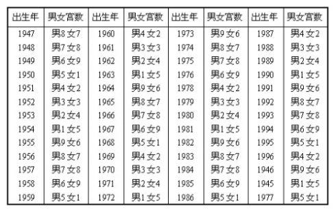 免费算合婚100%免费算合婚100%测一测姻缘匹配度，解锁幸福婚姻密码！