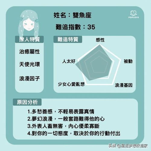 星座性格分析大全精确：精准解析12星座的潜在特质与行为模式，科学视角下的星座性格分析大全
