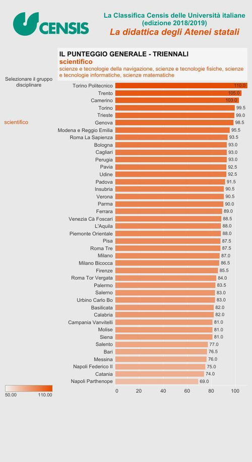 计算机科学与技术（计算机科学与技术排名）