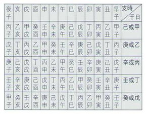 如何从八字看自己的婚姻：八字命理中的婚姻密码，从生辰八字看婚姻运势与伴侣特征