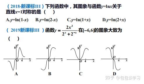 高中十二个常用函数图像：高中十二个常用函数图像全解析