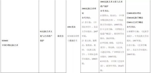 中南大学研究生招生简章（中南大学研究生招生简章参考书目）