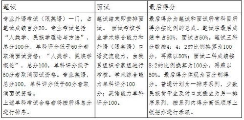 厦门大学研究生招生简章（厦门大学博士研究生招生简章）