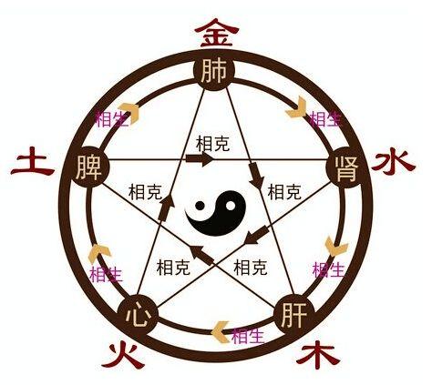 五行属土最旺最吉祥的名字：五行属土最旺最吉祥的名字推荐，土元素加持，福泽绵长