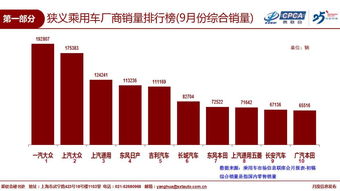 乘联分会：11月1-9日全国乘用车市场零售41.5万辆 同比去年11月同期下降19%