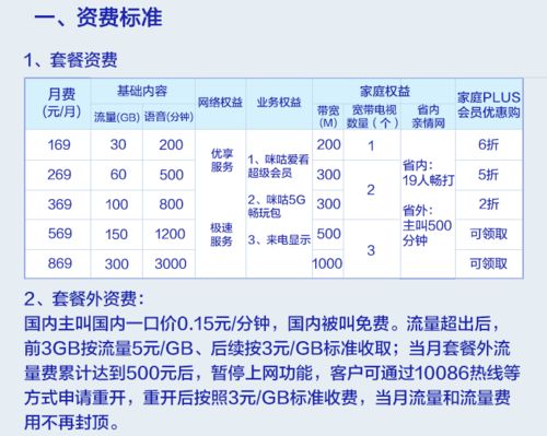 中国移动选号大厅免费：中国移动选号大厅免费选号全攻略，如何轻松获取心仪号码？