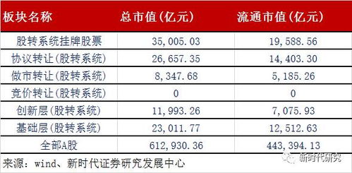 新三板创新层公司正中信息大宗交易折价29.8%，成交金额17.93万元