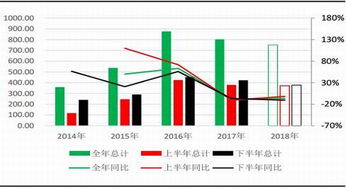 天禄科技：控股股东、实际控制人之一陈凌所持约57.26万股公司股份被轮候冻结