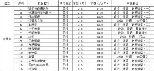 河南大学专升本招生简章（河南大学专升本报名入口官网）