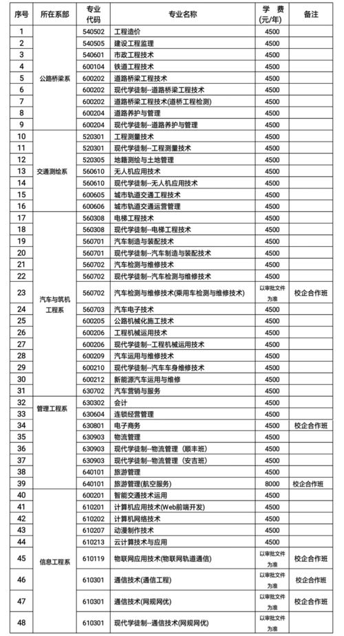 甘肃排名第一的职业学校（甘肃排名第一的职业学校有哪些）