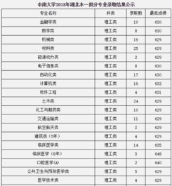 中南大学录取分数线（大学录取分数线）