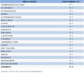 十大最好就业专业（最好就业的20个专业）
