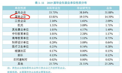 适合二三本考研的大学（适合二本考研的985）