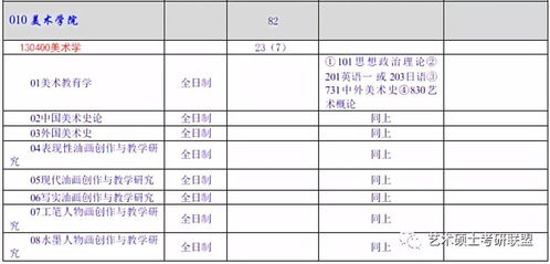 首都师范大学研究生分数线（首都师范大学研究生2020分数线）