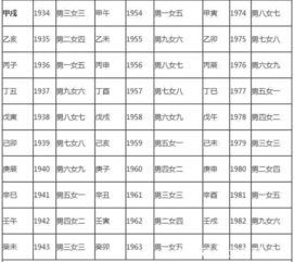 男女姓名配对测姻缘表:揭秘,男女姓名配对测姻缘表的玄妙与幸福婚姻的关系