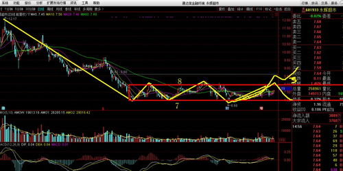 和讯投顾刘阳：大阳线只会迟到不会缺席，周四行情预测